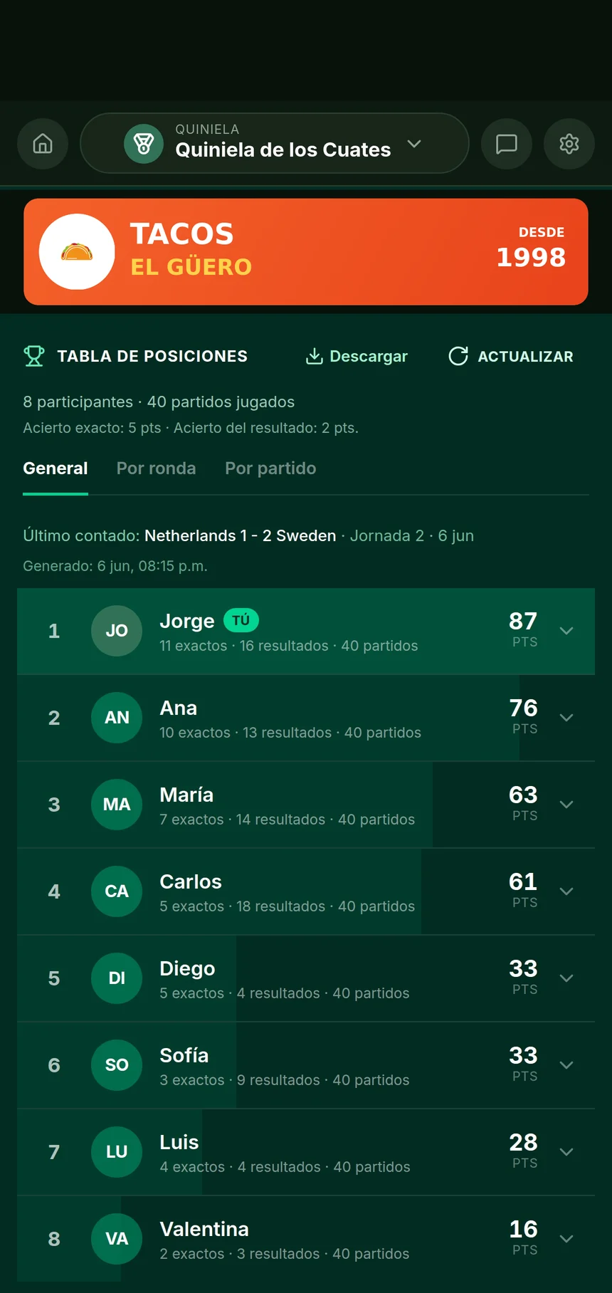 Pantalla de una quiniela patrocinada por un negocio, con su logo arriba y la tabla de posiciones