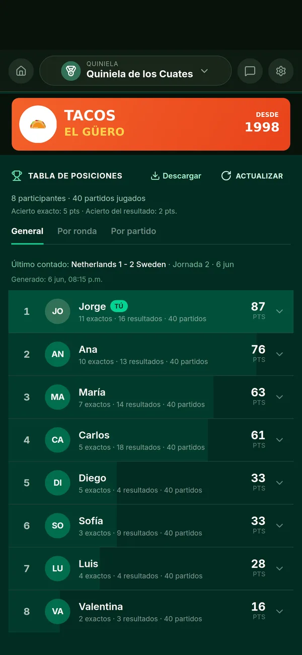 Tabla de posiciones de la quiniela, con el logo del negocio arriba, calculada automáticamente partido a partido
